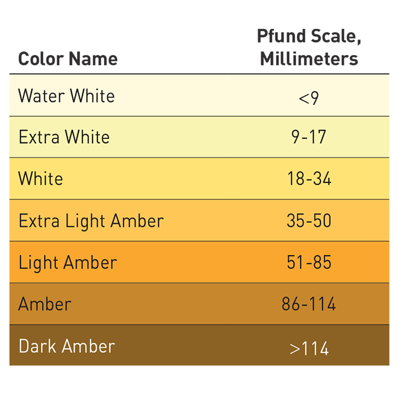 Honey Hair Color Chart