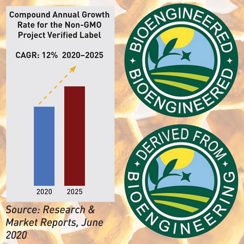 https://www.honeysource.com/wp-content/uploads/2021/06/non-gmo-growth.jpg